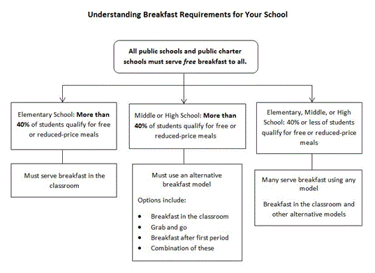 understanding-breakfast